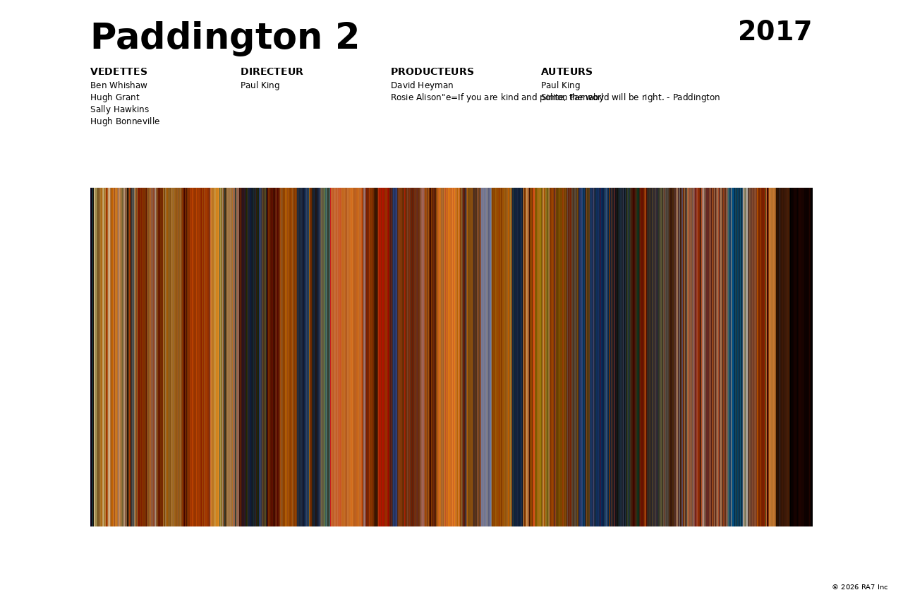 Aperçu de l’affiche pour Paddington 2